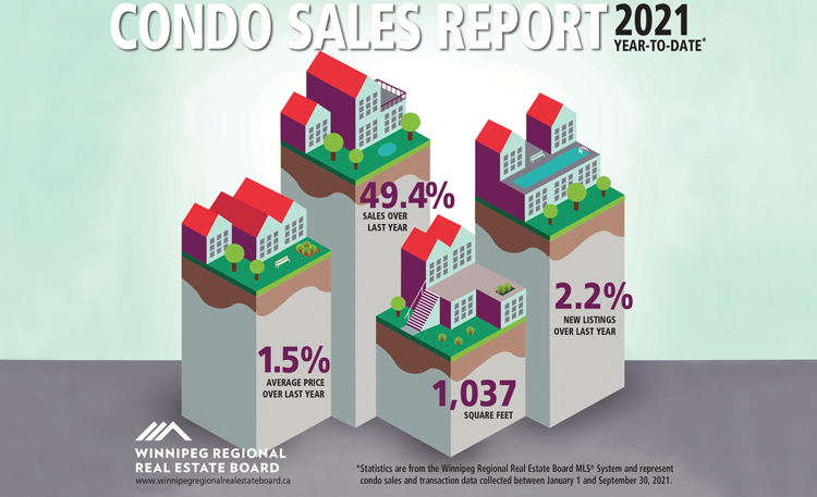 Condo-Sales-Report-SEPT-2021.jpg (193 KB)